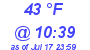 Milwaukee Weather Dewpoint High Low Today