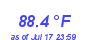 Milwaukee WeatherHeat Index High Month