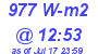 Milwaukee Weather Solar Radiation High Today