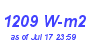 Milwaukee Weather Solar Radiation High Month