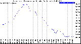 Milwaukee Weather Barometric Pressure<br>per Minute<br>(24 Hours)