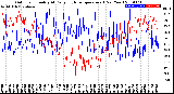 Milwaukee Weather Outdoor Humidity<br>At Daily High<br>Temperature<br>(Past Year)