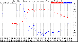 Milwaukee Weather Outdoor Humidity<br>vs Temperature<br>Every 5 Minutes