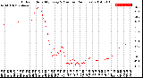 Milwaukee Weather Outdoor Humidity<br>Every 5 Minutes<br>(24 Hours)