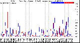 Milwaukee Weather Outdoor Rain<br>Daily Amount<br>(Past/Previous Year)