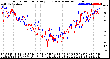 Milwaukee Weather Outdoor Temperature<br>Daily High<br>(Past/Previous Year)