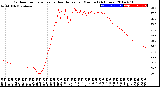 Milwaukee Weather Outdoor Temperature<br>vs Heat Index<br>per Minute<br>(24 Hours)