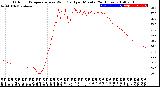 Milwaukee Weather Outdoor Temperature<br>vs Wind Chill<br>per Minute<br>(24 Hours)