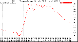 Milwaukee Weather Outdoor Temperature<br>per Minute<br>(24 Hours)