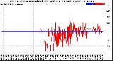 Milwaukee Weather Wind Direction<br>Normalized and Median<br>(24 Hours) (New)