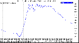 Milwaukee Weather Wind Chill<br>per Minute<br>(24 Hours)