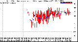 Milwaukee Weather Wind Direction<br>Normalized and Average<br>(24 Hours) (Old)