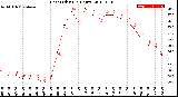 Milwaukee Weather Heat Index<br>(24 Hours)