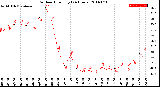 Milwaukee Weather Outdoor Humidity<br>(24 Hours)