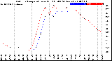 Milwaukee Weather Outdoor Temperature<br>vs Wind Chill<br>(24 Hours)