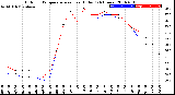 Milwaukee Weather Outdoor Temperature<br>vs Heat Index<br>(24 Hours)