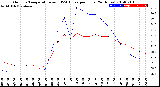 Milwaukee Weather Outdoor Temperature<br>vs THSW Index<br>per Hour<br>(24 Hours)