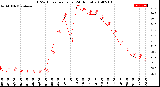 Milwaukee Weather THSW Index<br>per Hour<br>(24 Hours)