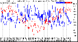 Milwaukee Weather Outdoor Humidity<br>At Daily High<br>Temperature<br>(Past Year)