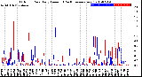 Milwaukee Weather Outdoor Rain<br>Daily Amount<br>(Past/Previous Year)