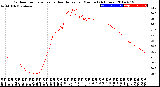 Milwaukee Weather Outdoor Temperature<br>vs Heat Index<br>per Minute<br>(24 Hours)