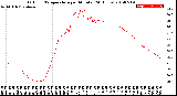 Milwaukee Weather Outdoor Temperature<br>per Minute<br>(24 Hours)