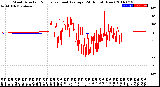 Milwaukee Weather Wind Direction<br>Normalized and Average<br>(24 Hours) (New)