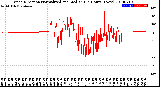 Milwaukee Weather Wind Direction<br>Normalized and Median<br>(24 Hours) (New)