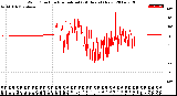 Milwaukee Weather Wind Direction<br>Normalized<br>(24 Hours) (New)