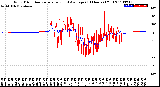 Milwaukee Weather Wind Direction<br>Normalized and Average<br>(24 Hours) (Old)