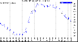 Milwaukee Weather Wind Chill<br>(24 Hours)