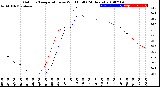 Milwaukee Weather Outdoor Temperature<br>vs Wind Chill<br>(24 Hours)