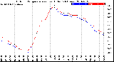 Milwaukee Weather Outdoor Temperature<br>vs Heat Index<br>(24 Hours)