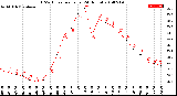 Milwaukee Weather THSW Index<br>per Hour<br>(24 Hours)