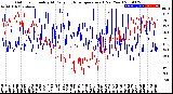 Milwaukee Weather Outdoor Humidity<br>At Daily High<br>Temperature<br>(Past Year)