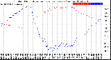 Milwaukee Weather Outdoor Humidity<br>vs Temperature<br>Every 5 Minutes