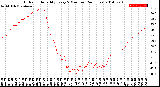 Milwaukee Weather Outdoor Humidity<br>Every 5 Minutes<br>(24 Hours)