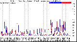 Milwaukee Weather Outdoor Rain<br>Daily Amount<br>(Past/Previous Year)