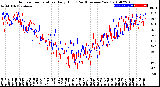 Milwaukee Weather Outdoor Temperature<br>Daily High<br>(Past/Previous Year)