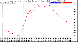 Milwaukee Weather Outdoor Temperature<br>vs Heat Index<br>per Minute<br>(24 Hours)