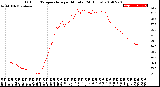 Milwaukee Weather Outdoor Temperature<br>per Minute<br>(24 Hours)