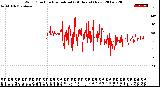 Milwaukee Weather Wind Direction<br>Normalized<br>(24 Hours) (New)