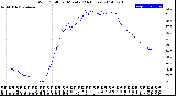 Milwaukee Weather Wind Chill<br>per Minute<br>(24 Hours)