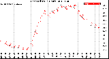 Milwaukee Weather Heat Index<br>(24 Hours)