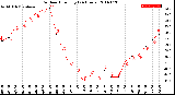 Milwaukee Weather Outdoor Humidity<br>(24 Hours)