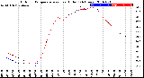 Milwaukee Weather Outdoor Temperature<br>vs Heat Index<br>(24 Hours)