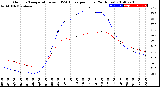 Milwaukee Weather Outdoor Temperature<br>vs THSW Index<br>per Hour<br>(24 Hours)