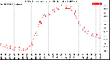 Milwaukee Weather THSW Index<br>per Hour<br>(24 Hours)