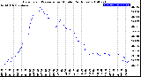 Milwaukee Weather Barometric Pressure<br>per Minute<br>(24 Hours)