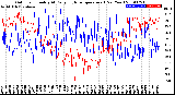 Milwaukee Weather Outdoor Humidity<br>At Daily High<br>Temperature<br>(Past Year)